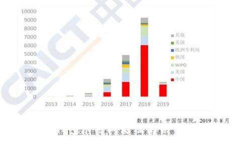 小狐钱包卡链问题及解决方案详解