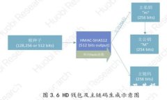 如何在imToken钱包中查看以太坊余额及其操作指南