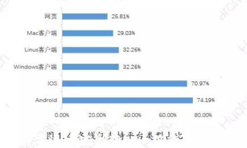 
如何将雷达币安全转入小狐钱包：完整指南