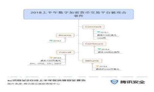 小狐钱包gas费余额不足？看这里教你解决方法！