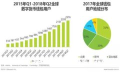 挖掘以太坊币的最佳钱包